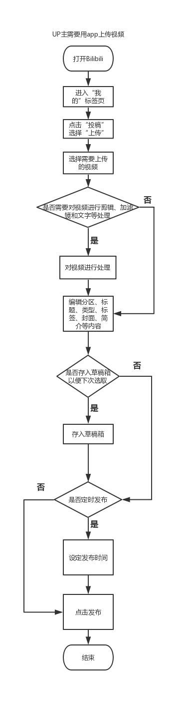 哔哩哔哩推广UP主查看自己视频的评论及弹幕