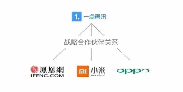 一点资讯广告为广告主开放了哪些广告资源？