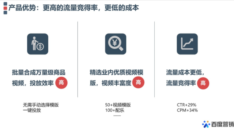 百度广告投放:商品目录推广动态商品视频--全流量上线 百度广告投放:商品目录推广动态商品视频--全流量上线