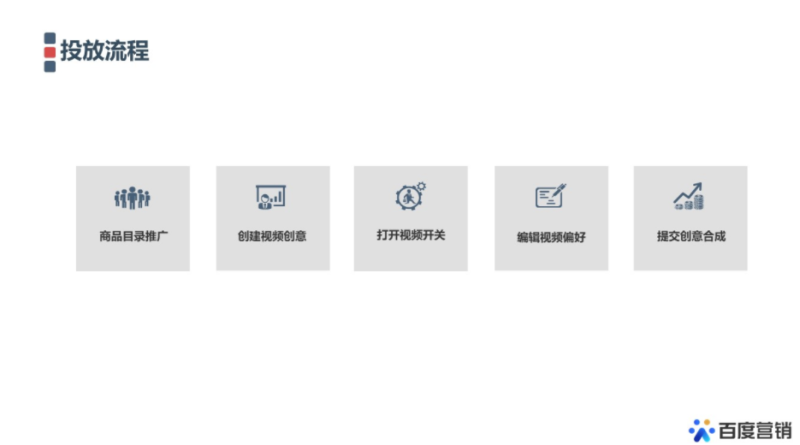 百度广告投放:商品目录推广动态商品视频--全流量上线 百度广告投放:商品目录推广动态商品视频--全流量上线