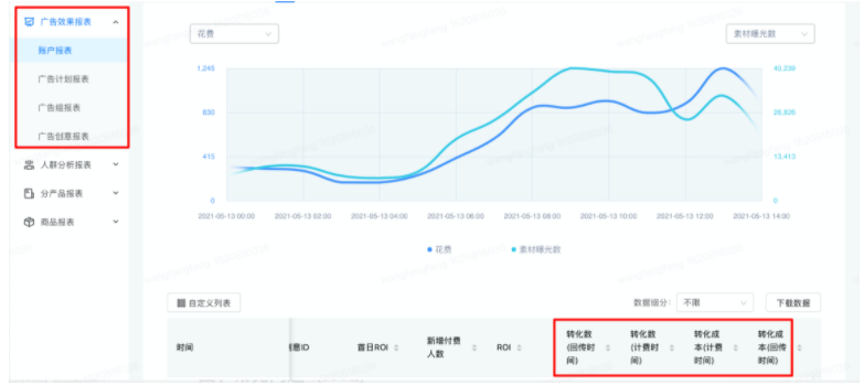 快手广告投放：回流预估转化指标