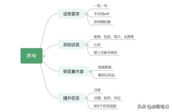抖音运营，新手想做抖音该如何开始，分享我的运营经验