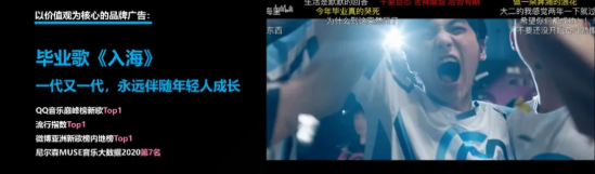 斩获2021金瞳奖多项年度大奖的哔哩哔哩，是如何建设年轻人社区品牌的？