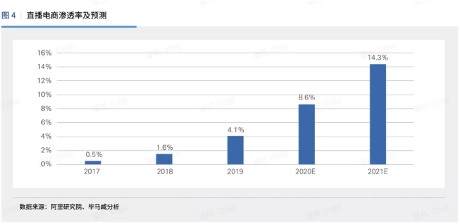 快手推广的优势在哪里,为什么越来越多的商家选择快手? 快手推广的优势在哪里,为什么越来越多的商家选择快手?