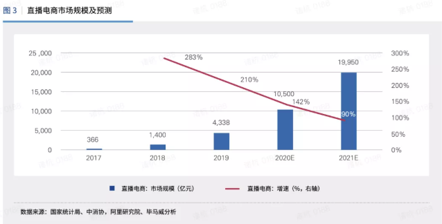 快手推广的优势在哪里,为什么越来越多的商家选择快手? 快手推广的优势在哪里,为什么越来越多的商家选择快手?