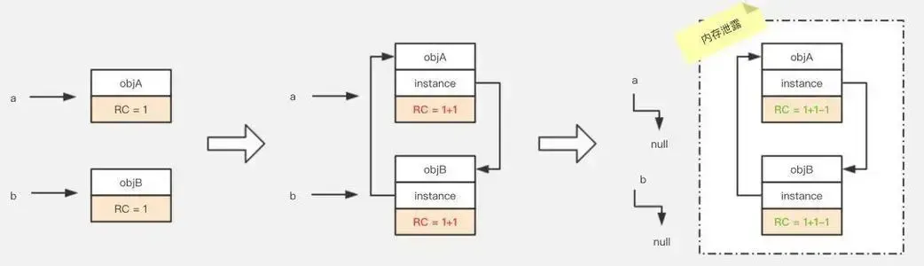 JVM——垃圾回收 JVM——垃圾回收