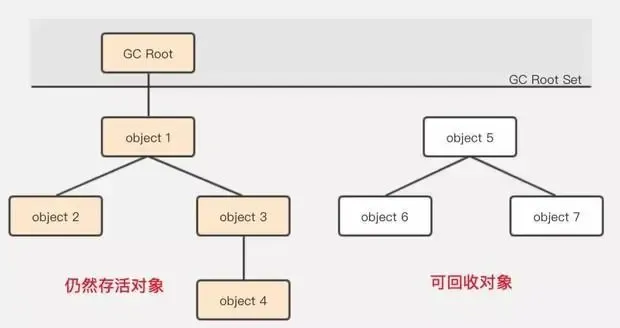JVM——垃圾回收 JVM——垃圾回收