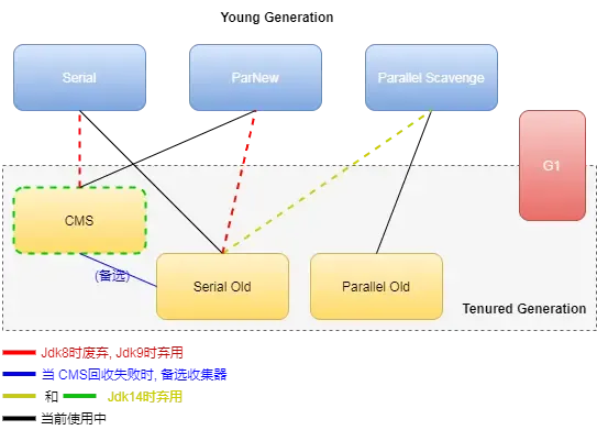JVM——垃圾回收 JVM——垃圾回收