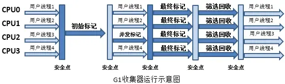 JVM——垃圾回收 JVM——垃圾回收
