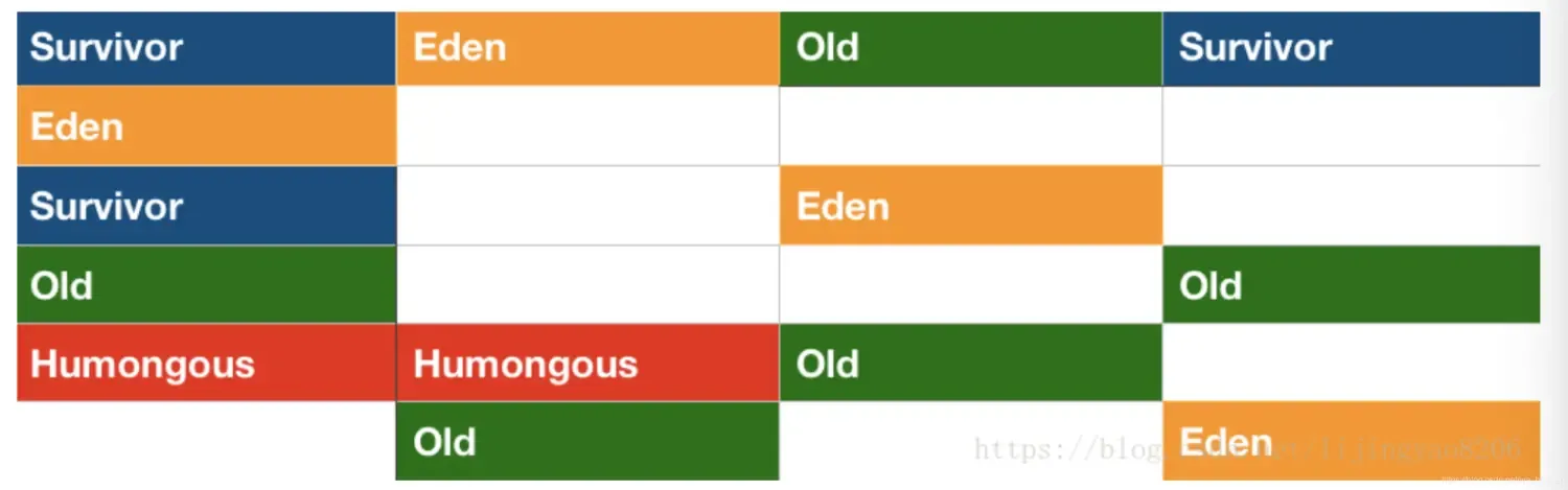 JVM——垃圾回收 JVM——垃圾回收