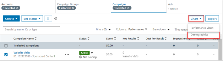 领英广告推广——广告的统计信息 领英广告推广——广告的统计信息