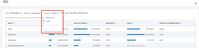 领英广告推广——广告的统计信息 领英广告推广——广告的统计信息