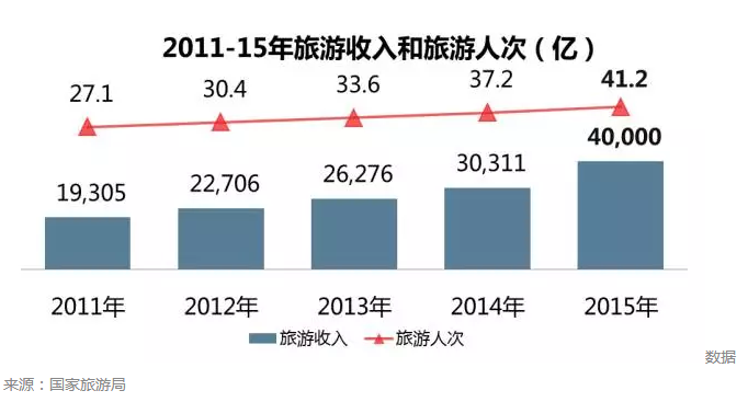 360推广:探索旅游数字营销新趋势 360推广:探索旅游数字营销新趋势