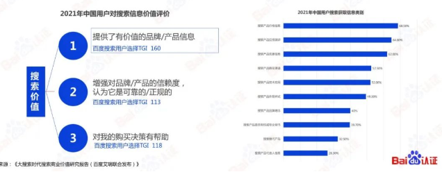 必藏|百度SEM运营通关秘籍 | 百度信息流广告 必藏|百度SEM运营通关秘籍 | 百度信息流广告