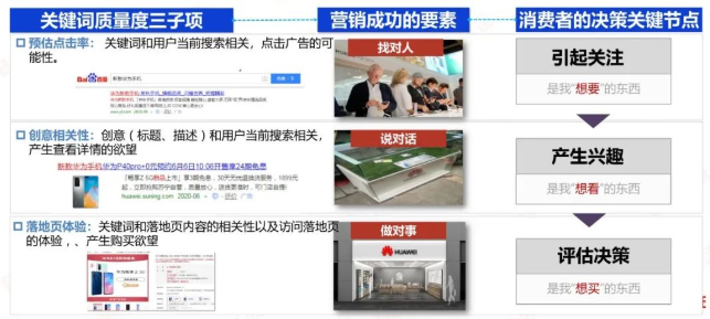 必藏|百度SEM运营通关秘籍 | 百度信息流广告 必藏|百度SEM运营通关秘籍 | 百度信息流广告