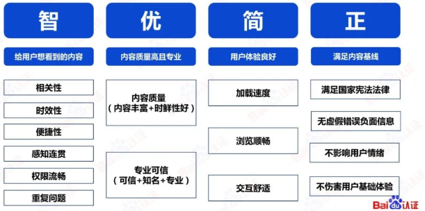 必藏|百度SEM运营通关秘籍 | 百度信息流广告 必藏|百度SEM运营通关秘籍 | 百度信息流广告