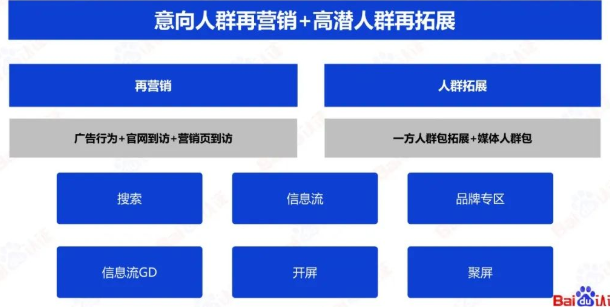 必藏|百度SEM运营通关秘籍 | 百度信息流广告 必藏|百度SEM运营通关秘籍 | 百度信息流广告
