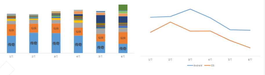 快手广告平台:游戏行业案例传奇篇 快手广告平台:游戏行业案例传奇篇