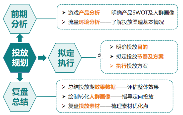 快手广告平台:游戏行业案例传奇篇 快手广告平台:游戏行业案例传奇篇