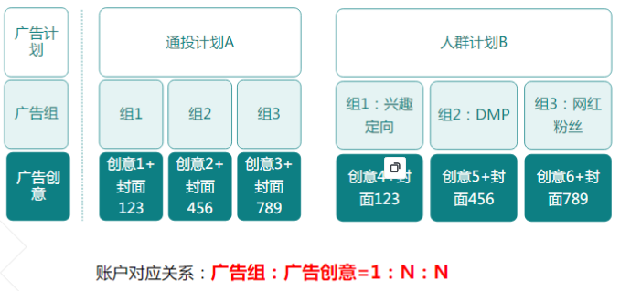 快手广告平台:游戏行业案例传奇篇 快手广告平台:游戏行业案例传奇篇
