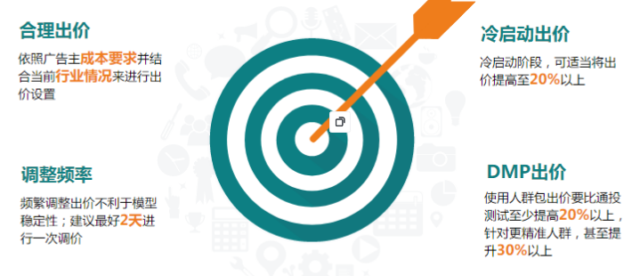 快手广告平台:游戏行业案例传奇篇 快手广告平台:游戏行业案例传奇篇