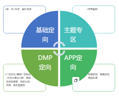 快手广告平台:游戏行业案例传奇篇 快手广告平台:游戏行业案例传奇篇