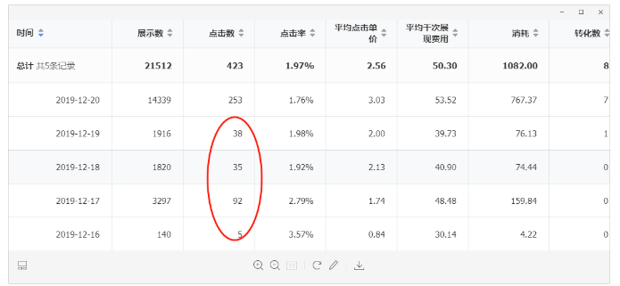 如何优化七猫的信息流账户?关于信息流推广的8个问答 如何优化七猫的信息流账户?关于信息流推广的8个问答