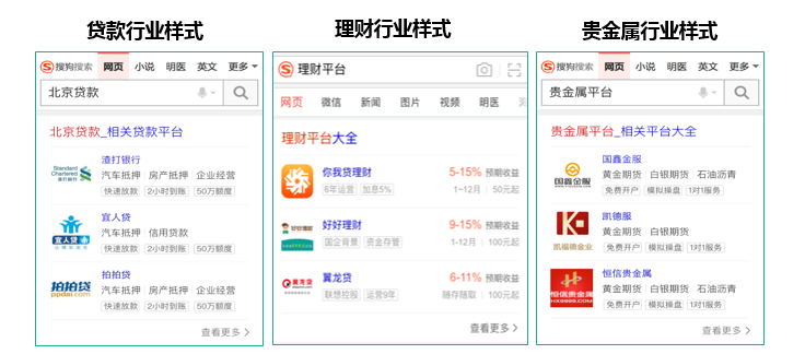 搜狗搜索广告为金融行业专属定制产品，可在自然搜索中展现出来
