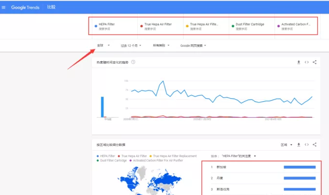 怎样优化谷歌广告投放方案? 怎样优化谷歌广告投放方案?