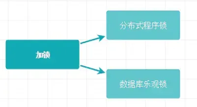 秒杀系统设计总结（持续更新中。。）