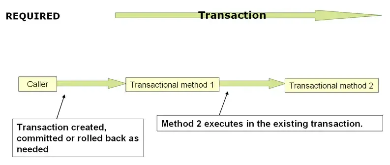 秒杀系统设计总结（持续更新中。。）