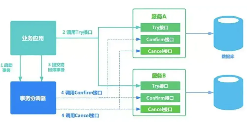 秒杀系统设计总结（持续更新中。。）
