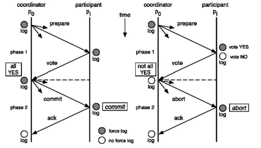 秒杀系统设计总结（持续更新中。。）