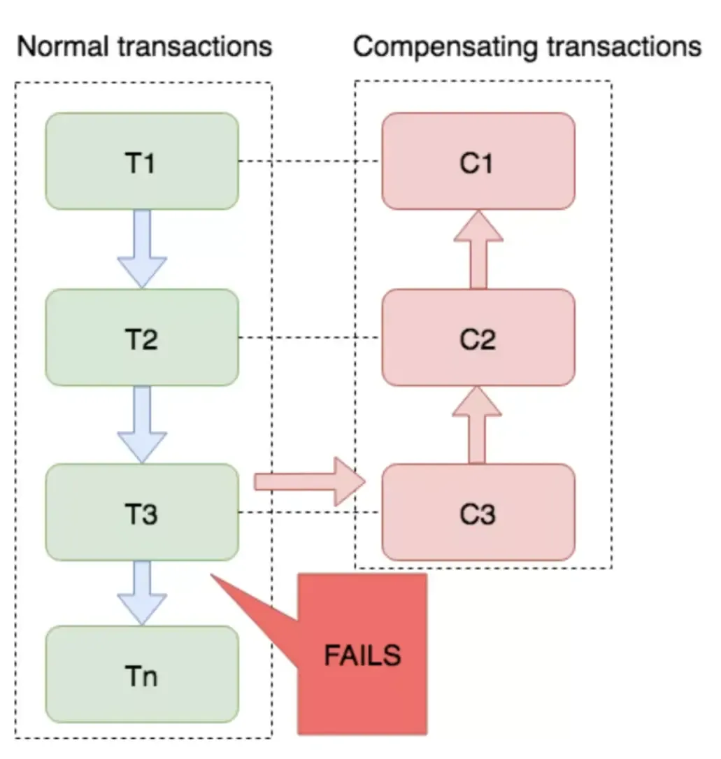 秒杀系统设计总结（持续更新中。。）
