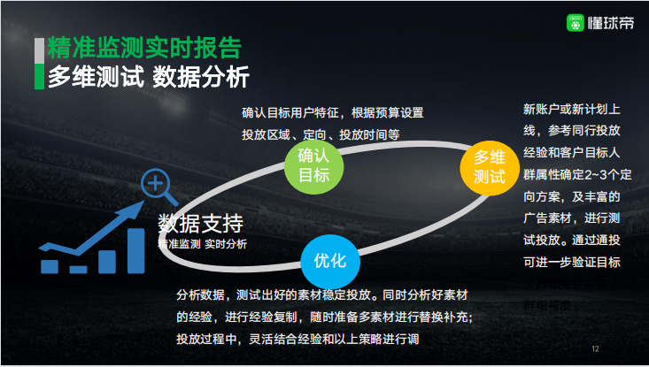 懂球帝广告开户需要多少钱？效果可以保证吗？
