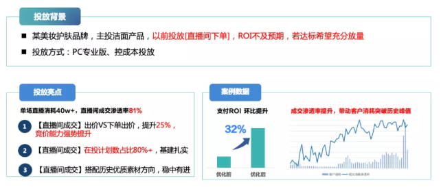 美妆,女装在快手直播间推广,如何提上ROI? 美妆,女装在快手直播间推广,如何提上ROI?