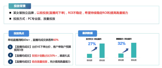 美妆,女装在快手直播间推广,如何提上ROI? 美妆,女装在快手直播间推广,如何提上ROI?
