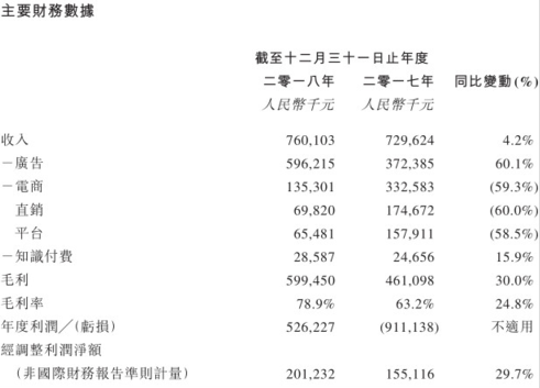 宝宝树推广干货：上市后首份财报——广告业务重回巅峰