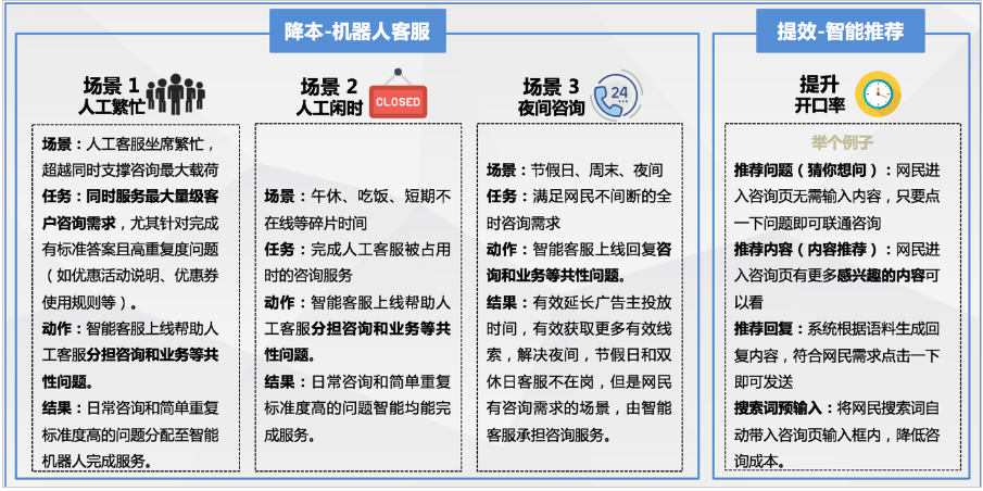 百度广告：咨询智能客服优化升级--全流量上线