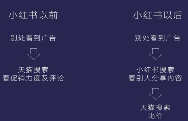 小红书内容怎么推广，看北京巨宣推广广告就对了！