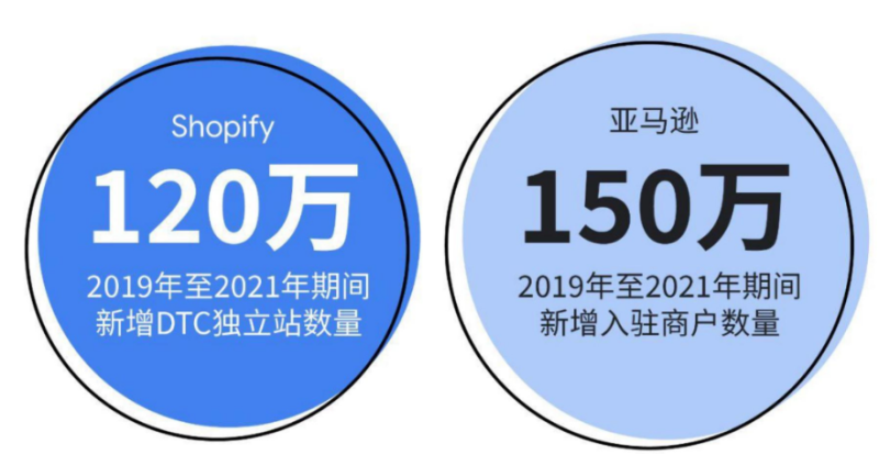 从卖货到广告，跨境电商解锁变现新模式 | 谷歌广告