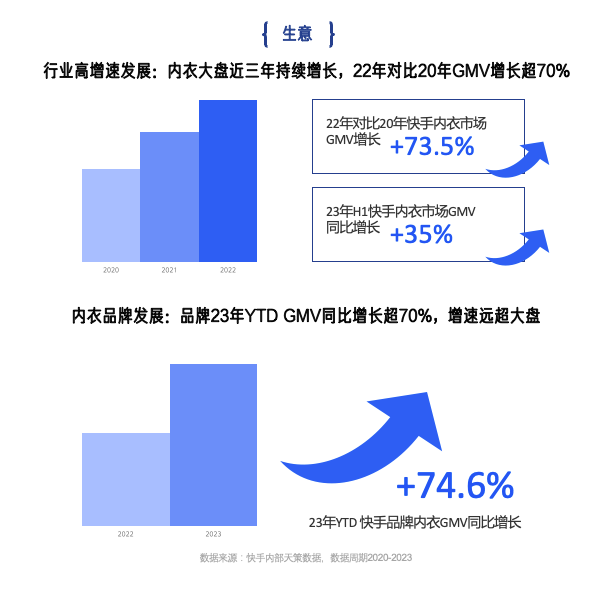 快手广告|内衣行业趋势洞察,透露了今年秋冬哪些“新”机会? 快手广告|内衣行业趋势洞察,透露了今年秋冬哪些“新”机会?