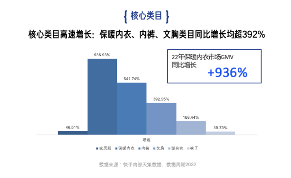 快手广告|内衣行业趋势洞察,透露了今年秋冬哪些“新”机会? 快手广告|内衣行业趋势洞察,透露了今年秋冬哪些“新”机会?
