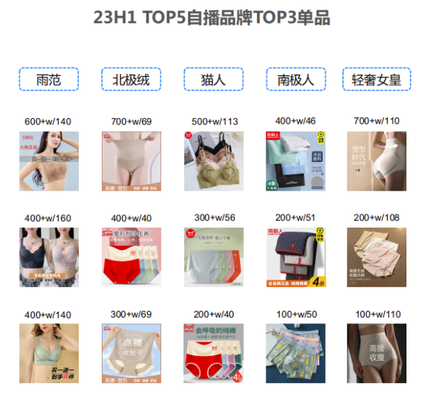 快手广告|内衣行业趋势洞察,透露了今年秋冬哪些“新”机会? 快手广告|内衣行业趋势洞察,透露了今年秋冬哪些“新”机会?