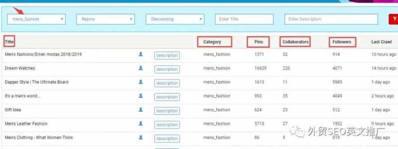 Pinterest营销上的基本元素解读 Pinterest营销上的基本元素解读