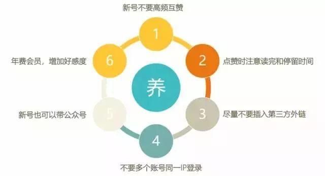 知乎推广营销的正确打开方式