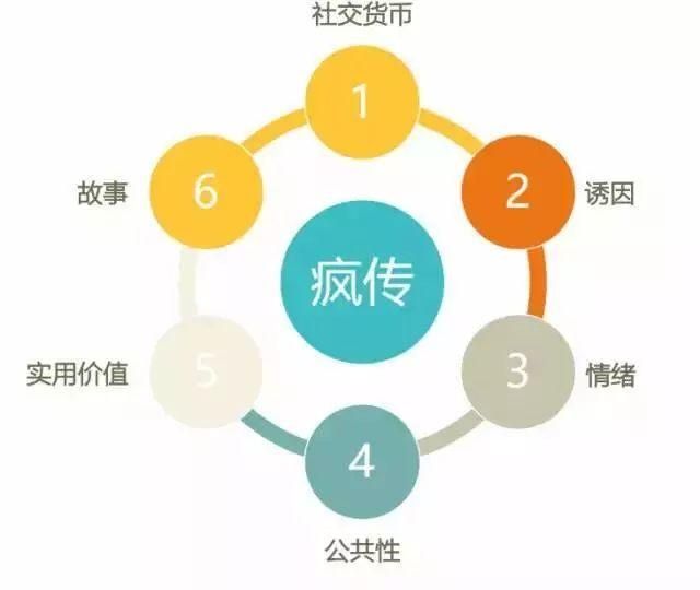 知乎推广营销的正确打开方式