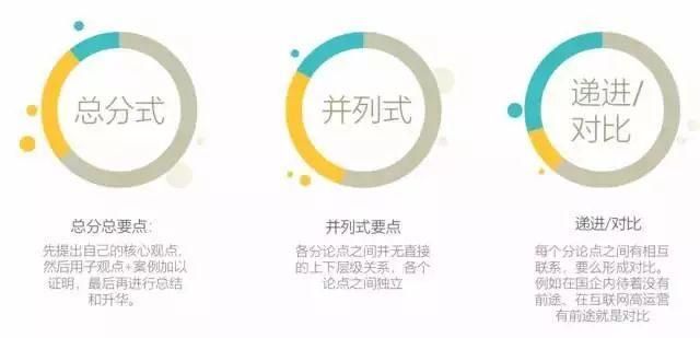 知乎推广营销的正确打开方式