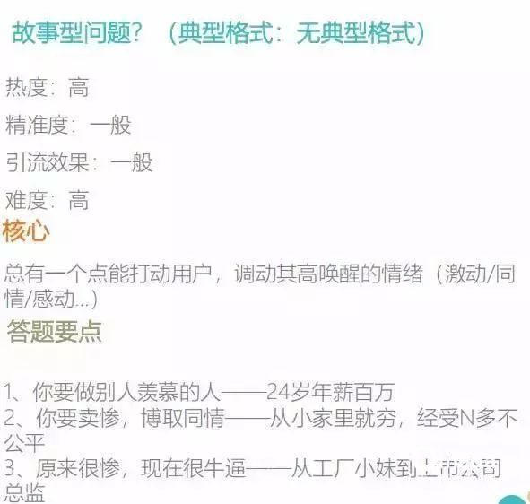 知乎推广营销的正确打开方式