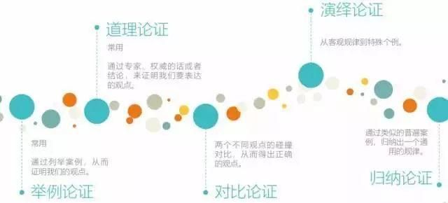 知乎推广营销的正确打开方式